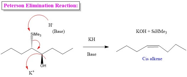 Peterson Elimination reaction mechanism in presence of a base (KH).