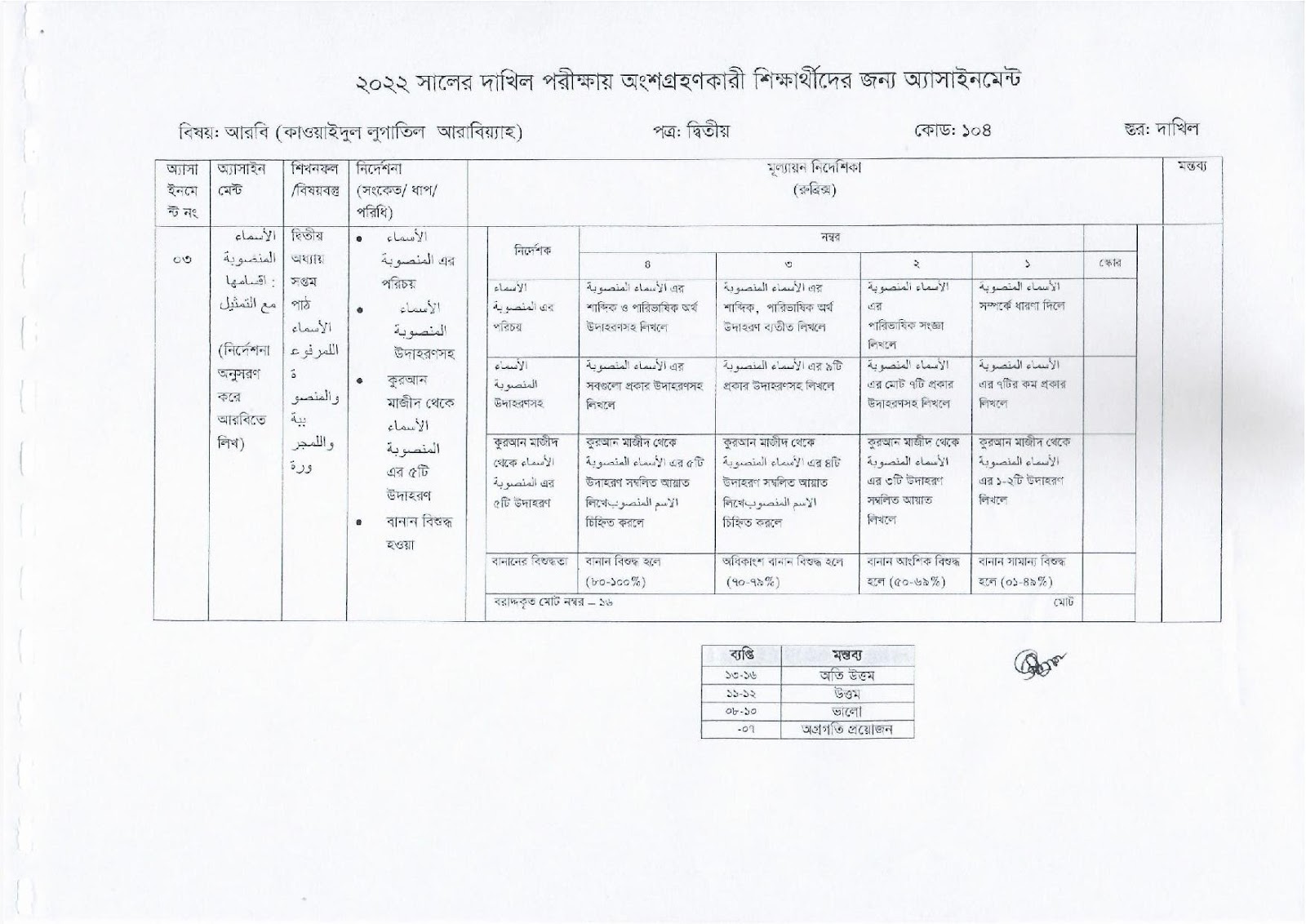 দাখিল পরীক্ষার্থীদের ১৪তম ও ১৫তম সপ্তাহের অ্যাসাইনমেন্ট ২০২২