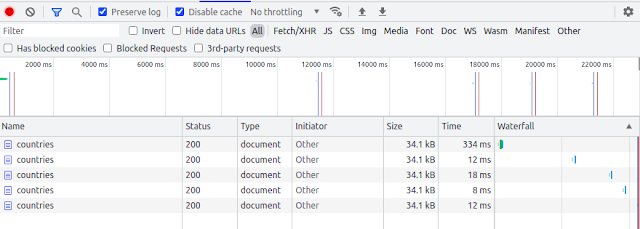 Caching is Nodejs, Image from Chrome Network Tab, with response time