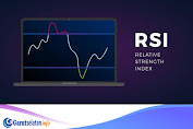 Pengertian RSI (Relative Strength Index) Sebagai Indikator Saham
