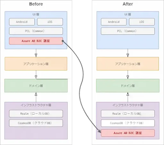 ビフォーアフター