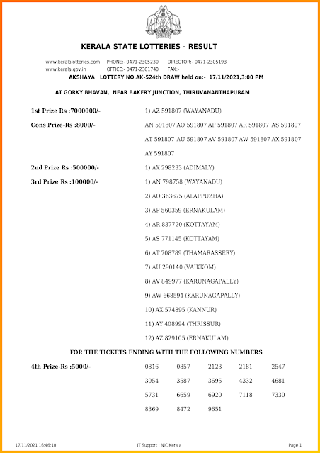 Today lottery 2021 result Kerala Lottery