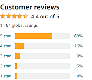 4.4 out of 5 stars with 11,64 five star ratings from 68 percent of buyers