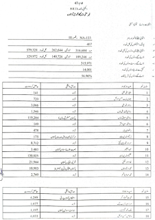 NA 133 results