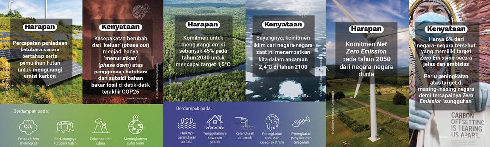 paparan - fakta COP26 © Instagram @greenpeaceid