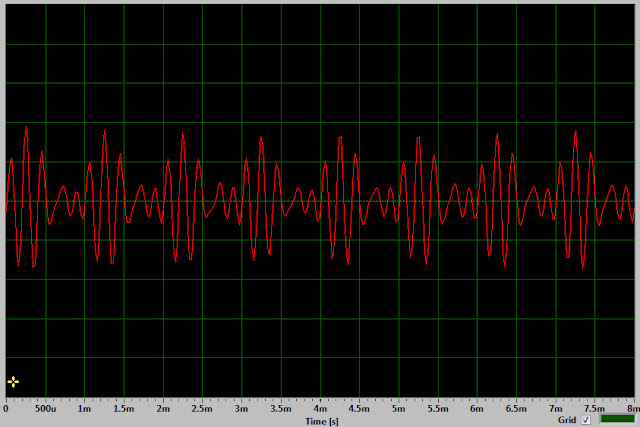AM signal waveform from emitter modulator