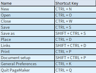 Adobe Pagemaker Shortcut Keys for Tool Palette "FILE MENU"