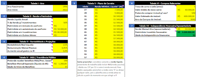 FIRE Jovem - inputs do plano de Independência Financeira