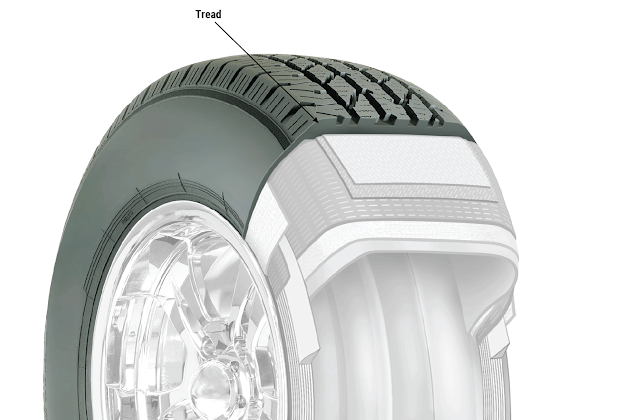 Efficiency Tire Systems.