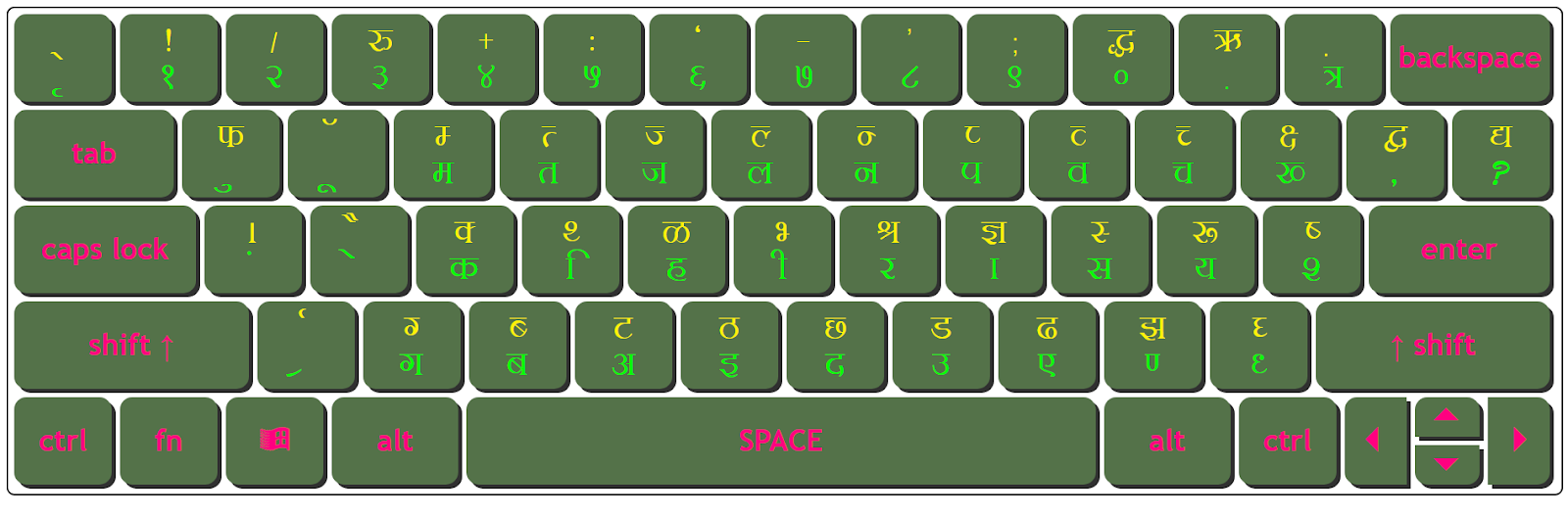 Download Kruti Dev 100 Normal Keyboard Character Map