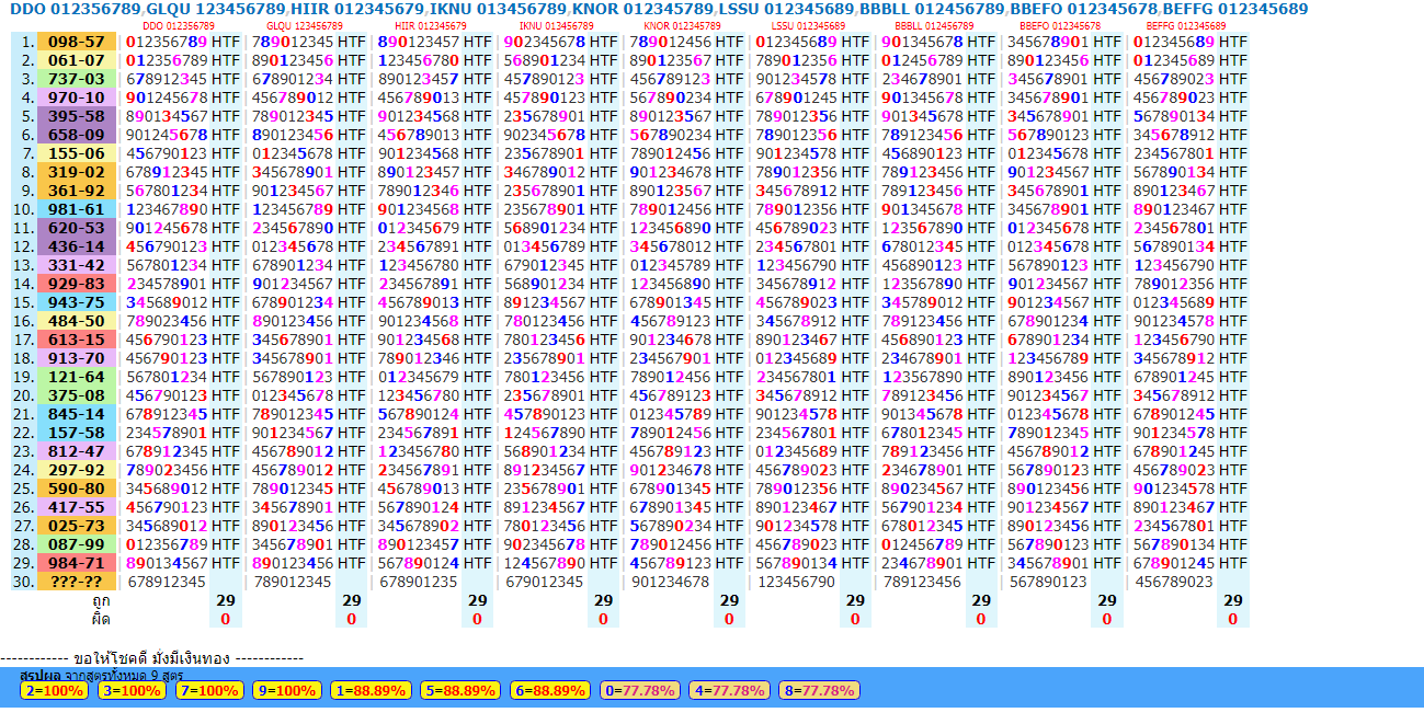 Thailand Lottery VIP master  First Akrra Lagatar 10 Barr Kamyab 2-5-2023