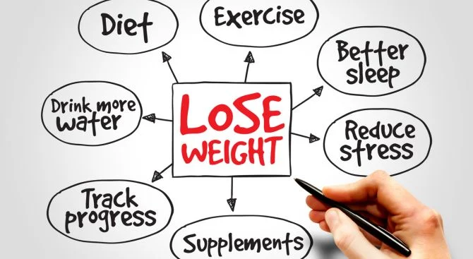 How to Lose Weight Fast Naturally And Permanently