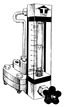 Rotameter Working principle