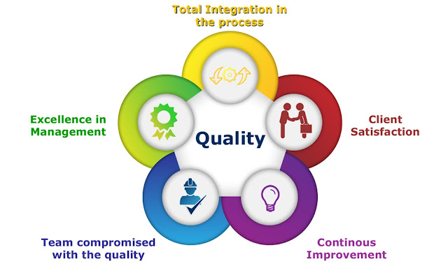 Quality Management