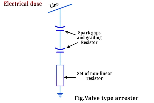 image showing valve type arrester