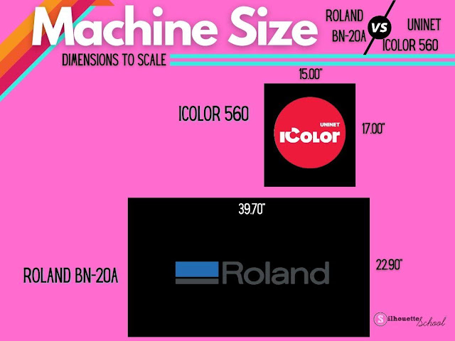 Roland, Roland BN 20, Uninet icolor, comparisons, printer