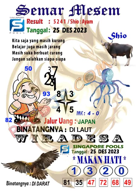 Prediksi Semar Mesem Togel Singapore Pools Senin 25-Desember-2023