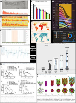 Collage of eight graphs, with the ones on the left rated as more beautiful than those on the right.