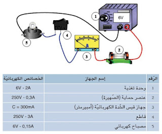 الأمبيرمتر يركّب بالتسلسل مع عناصر الدارة الكهربائية