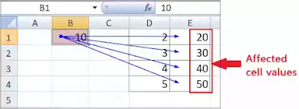 Trace Dependents in Formulas Tab