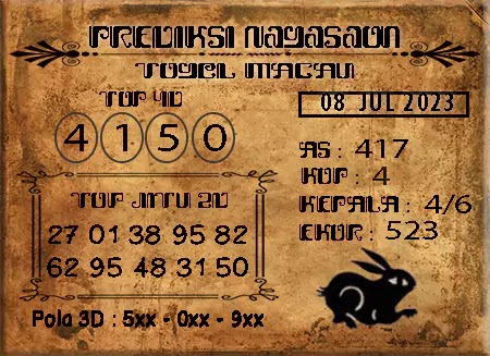 Prediksi Nagasaon Pasaran Macau Sabtu 08-Juli-2023