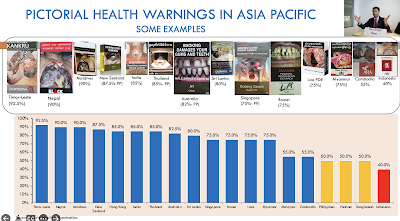Writing is on the wall Pictorial health warnings reduce tobacco use