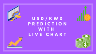 Kuwaiti Dinar Forecast | USDKWD Rate Live - By Dinar Guru