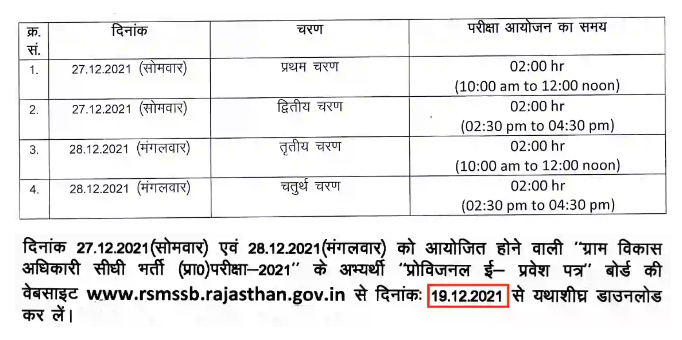 Rajasthan Gram Sevak Admit Card 2021 Date Information