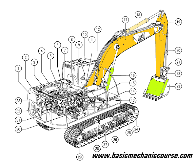 excavator-cat-320d