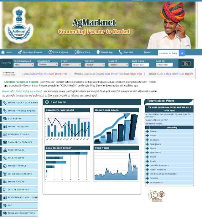 शेतमालाचा बाजारभाव घरबसल्या कसा पहावा | How to see the market price of agricultural commodities at home