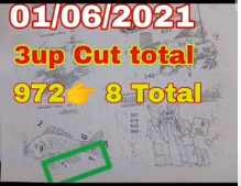 Thai lottery 1-02-2022 3Up Cut Total Open | Thai Lottery Tips 2022 | Thailand lottery 2022 - Thai lottery result today 1.02.2022