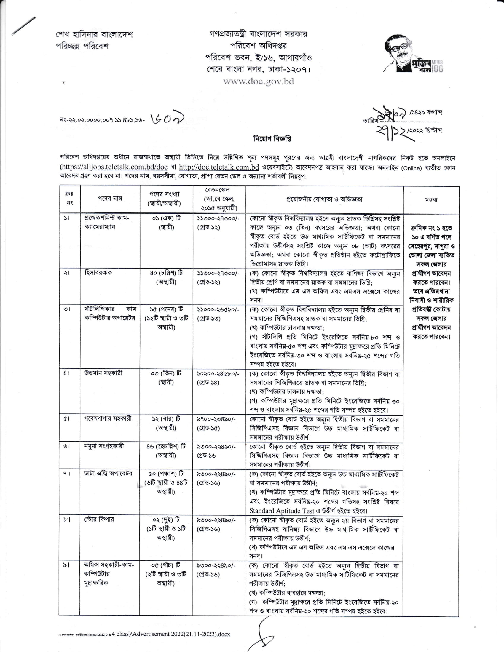 পরিবেশ অধিদপ্তর চাকরির নিয়োগ 2023 সার্কুলার - Department of Environment Jobs Recruitment 2023 Circular - জব সার্কুলার ২০২৩