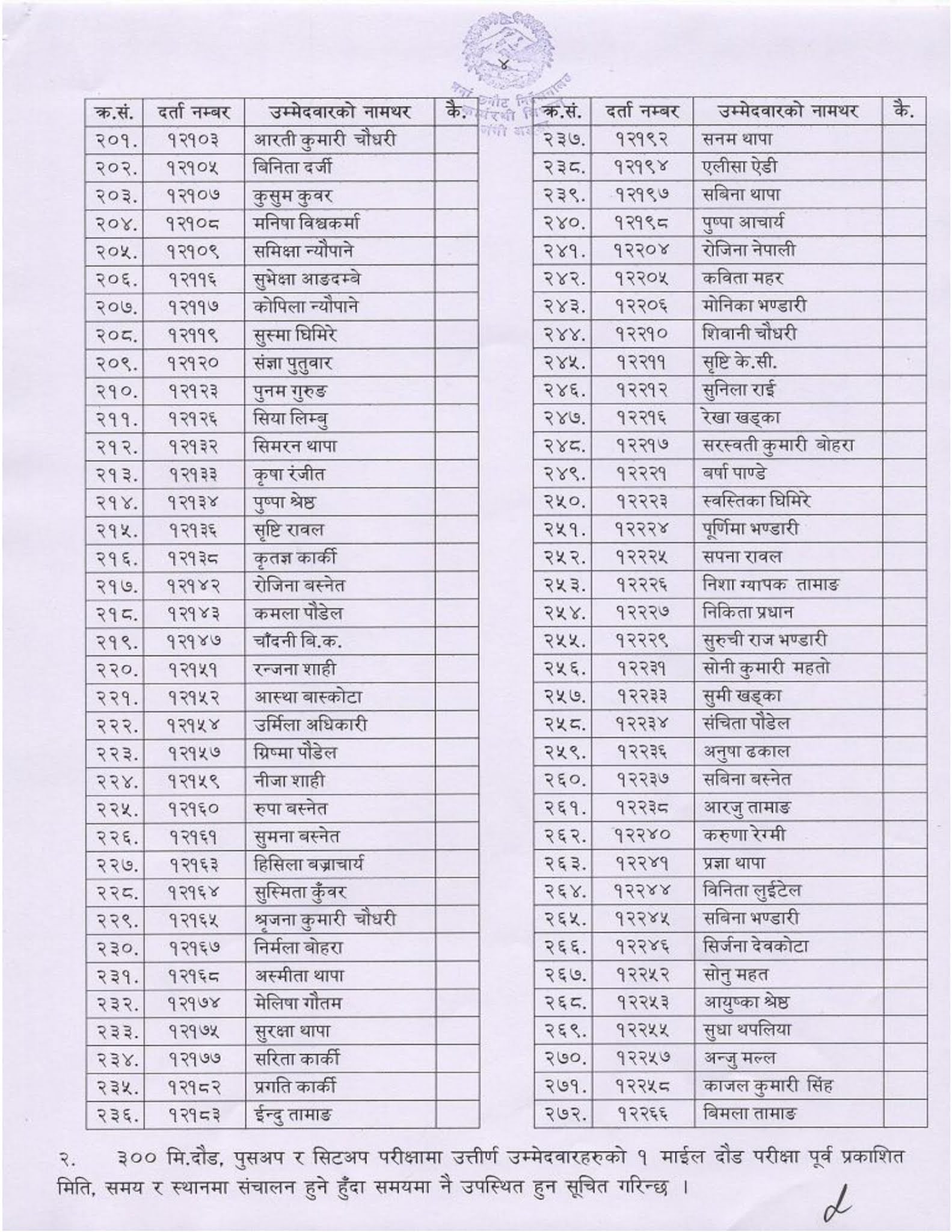 Nepal Army Subedar 300 M Running, Push UP and Sit Up Exam Result Women Candidate (2078-08-02)