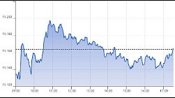 Ftse Aim Italia 21-10-2021