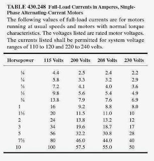 TABLE 430.248