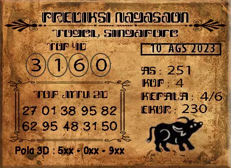 Prediksi Nagasaon SGP Hari Ini Jitu 10 Agustus 2023