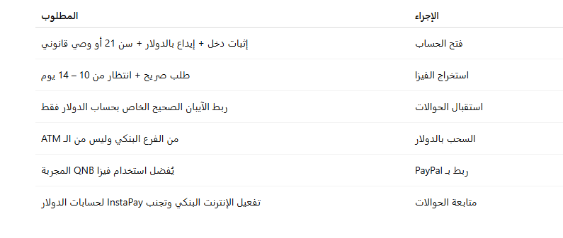 خلي بالك قبل ما تفتح اي حساب دولاري في مصر !! الحقيقة كاملة !