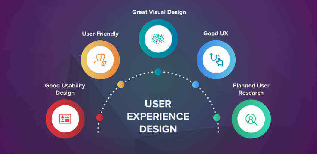 Focus on Great UX (User Experience)