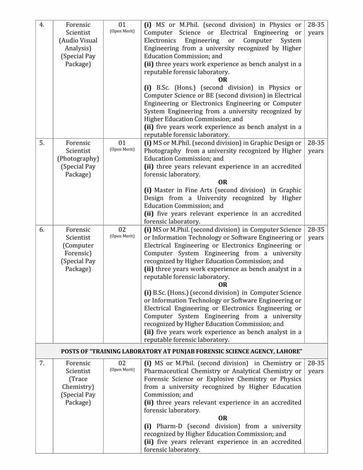 Punjab Forensic Science Agency PFSA Jobs 2021 Application Form