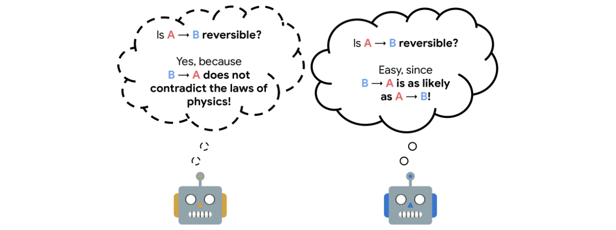 Understanding Self-Supervised Reversibility-Aware RL 2