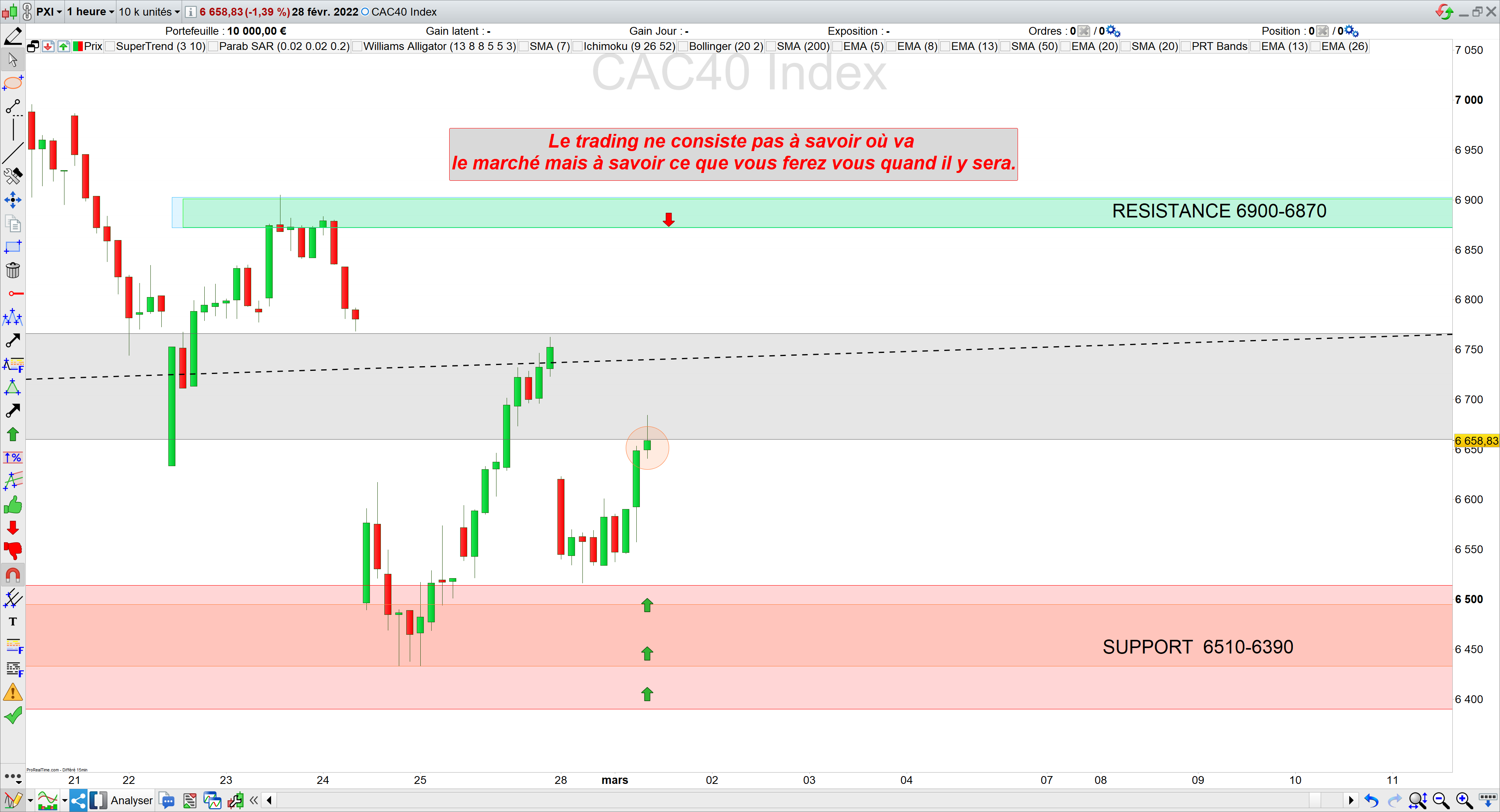 Trading cac40 01/03/22