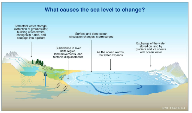 Geology and Climate Adaptation - Navigating Earth's Changing Landscape