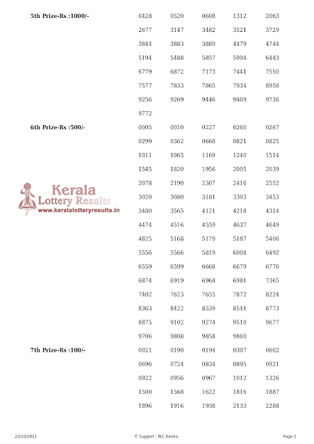 nirmal-kerala-lottery-result-nr-247-today-22-10-2021-keralalotteryresults.in_page-0002