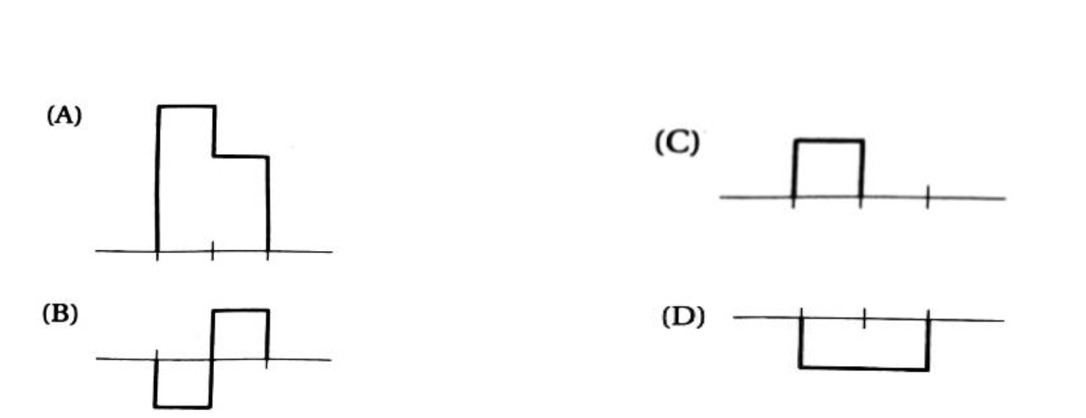 Which of the following diagrams represents the superposition of the pulses when they meet?