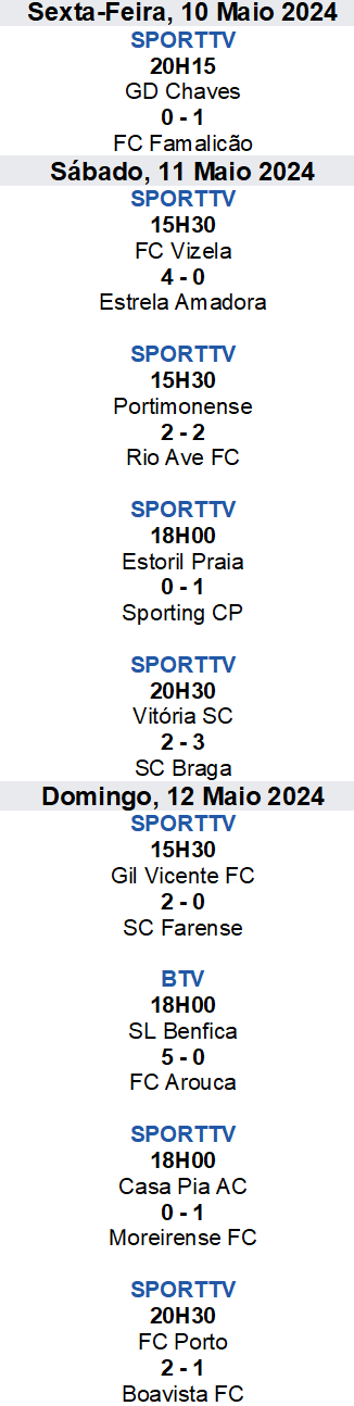 Liga Betclic 33º Jornada Época 2023-2024