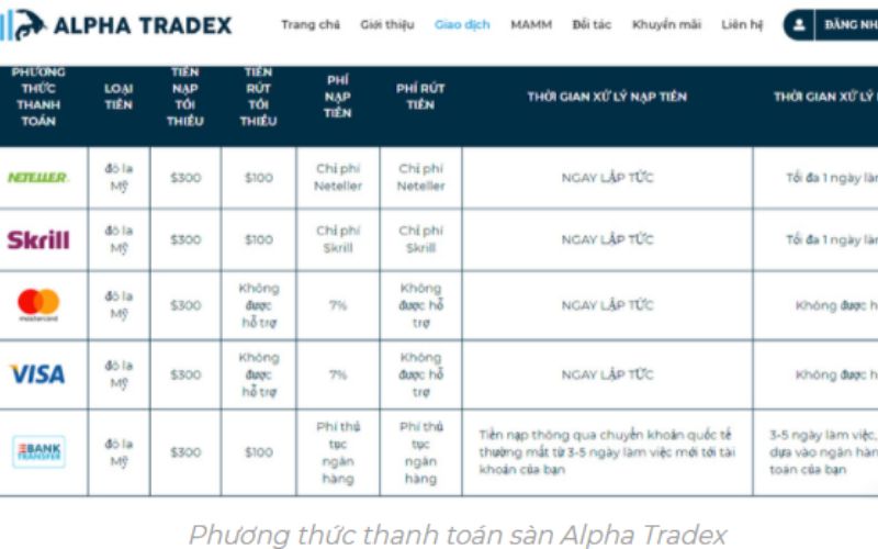 Tìm hiểu thông tin chi tiết về Alpha Tradex