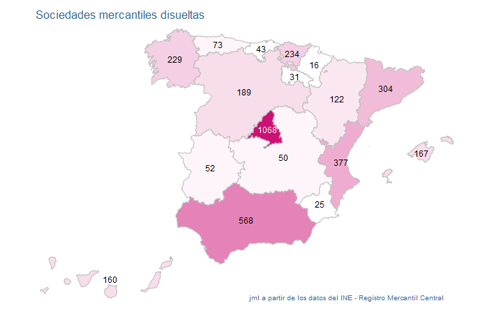 sociedades_mercantiles_españa_ene22-11 Francisco Javier Méndez Lirón