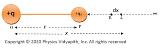 Electric potential due to point charge