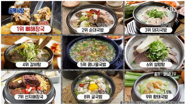 한국인이 사랑하는 국밥 순위