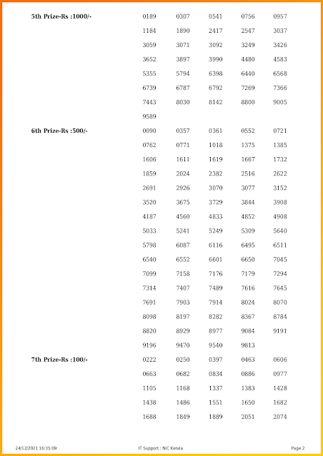 nirmal-kerala-lottery-result-nr-256-today-24-12-2021-keralalotteriesresults.in_page-0002